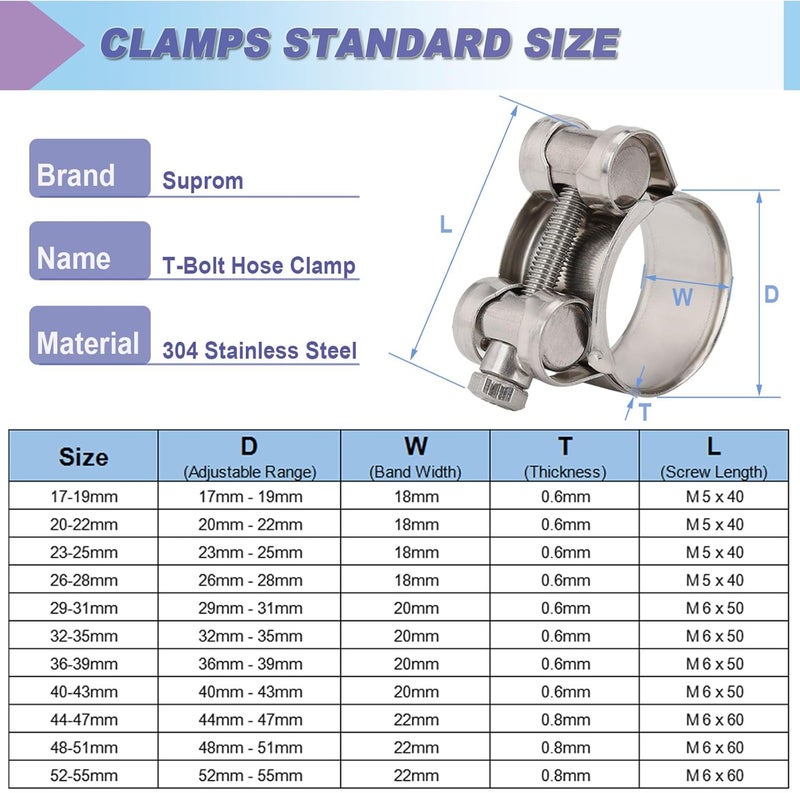 Suprom 4 Pack 1.3" T-Bolt Hose Clamps, 304 Stainless Steel Heavy Duty Hose Clamps, Turbo Intake Clamp Working Range 32mm-35mm for 1.3" Hose OD - Image 2